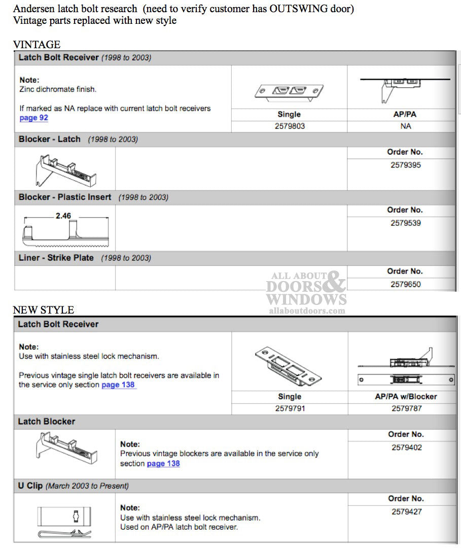 Andersen Latch  Bolt Receiver with Blocker - FWO,   AP / PA - Andersen Latch  Bolt Receiver with Blocker - FWO,   AP / PA