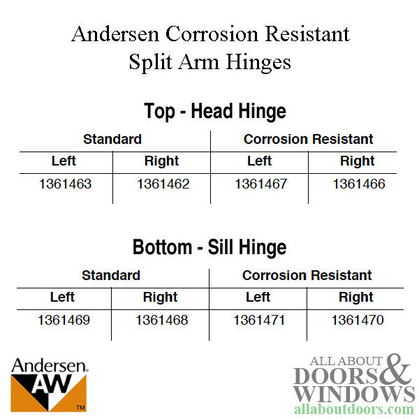 Andersen Corrosion Resistant Left-Hand Split-Arm Head Hinge, 20