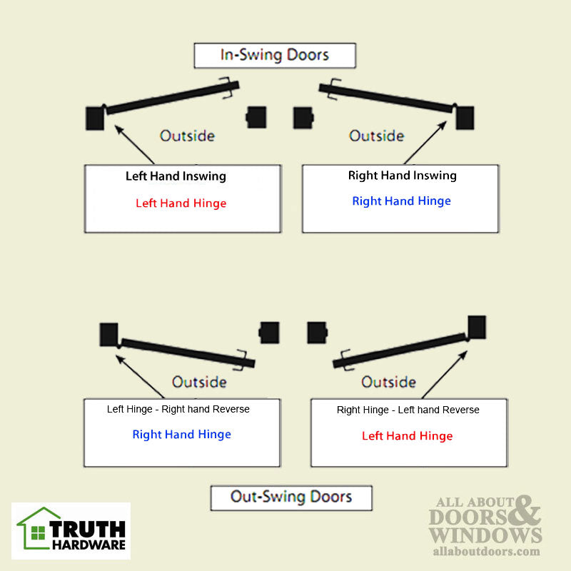 Truth Sentry Hinged Door Adjustable Set Hinge, Left Hand Outswing / Right Hand Inswing, 4 x 4 inches, Choose Color - Truth Sentry Hinged Door Adjustable Set Hinge, Left Hand Outswing / Right Hand Inswing, 4 x 4 inches, Choose Color