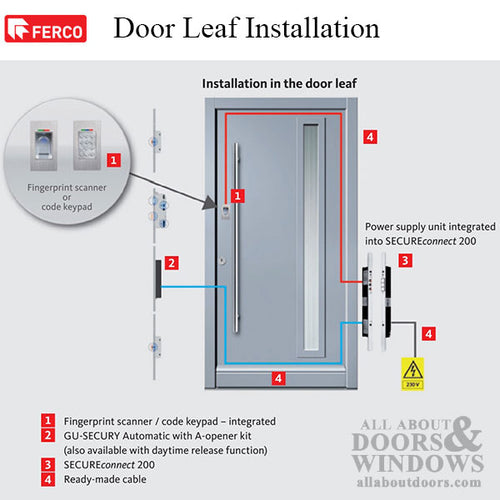 G-U Ferco Electronic Multipoint Lock - Information - G-U Ferco Electronic Multipoint Lock - Information