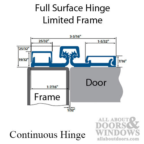 Continuous Hinge,  Full Surface Limited Frame, Heavy Duty,  95