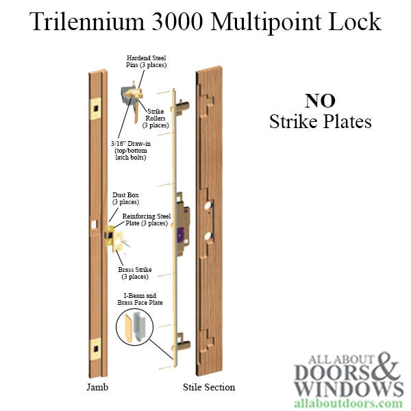 Trilennium 3000 Series Multipoint Lock for 8 Foot Doors Left Hand Inswing - Trilennium 3000 Series Multipoint Lock for 8 Foot Doors Left Hand Inswing