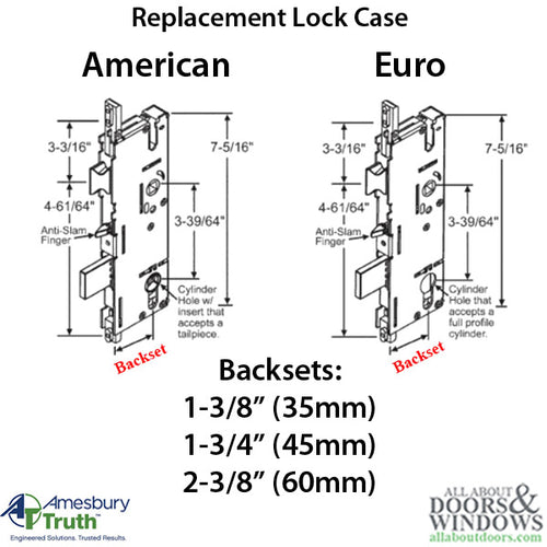 P2000 Active Gearbox  only 60/92 American Cylinder - P2000 Active Gearbox  only 60/92 American Cylinder