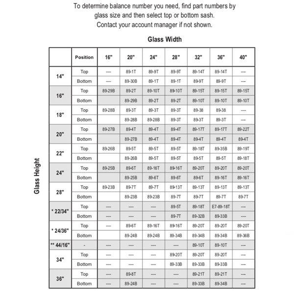 CARADCO C100 BALANCE INFORMATION - CARADCO C100 BALANCE INFORMATION