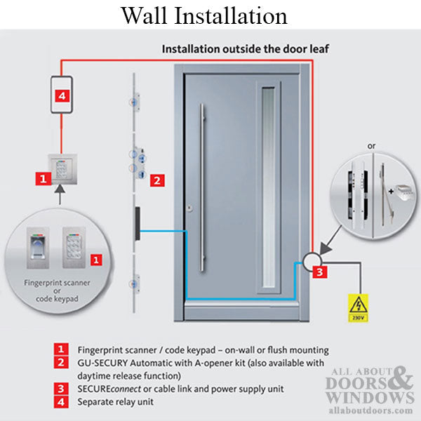 G-U Ferco Electronic Multipoint Lock - Information - G-U Ferco Electronic Multipoint Lock - Information