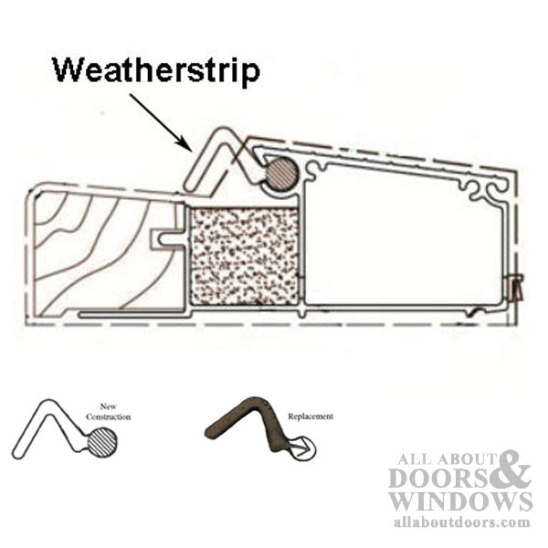 5000 Series Hydrosill Q-LON® weatherstrip, Replacement - 5000 Series Hydrosill Q-LON® weatherstrip, Replacement