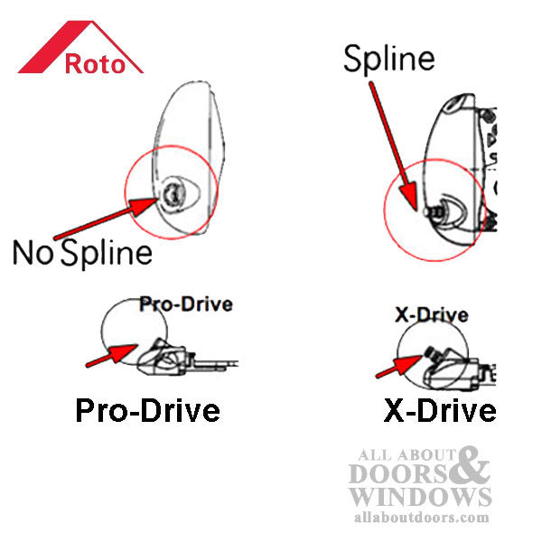 Roto Pro Drive Dual V-Arm Casement Window Operator - Left Hand - Roto Pro Drive Dual V-Arm Casement Window Operator - Left Hand