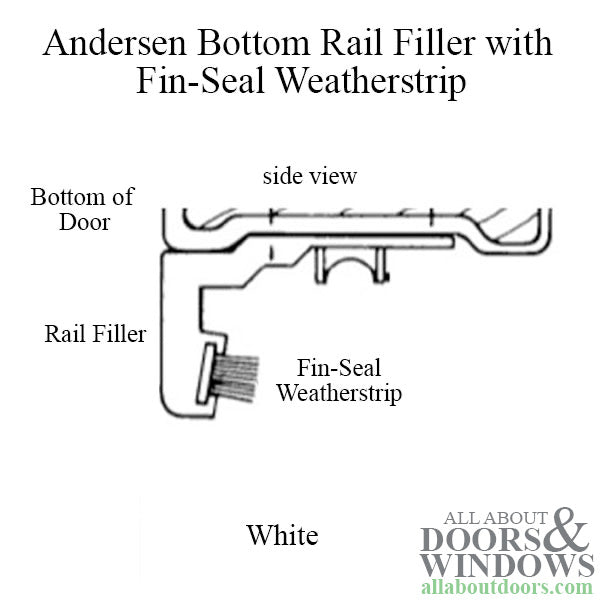 Andersen Perma-Shield Gliding Door PS4, 8/12 Operating Panel Bottom Rail Filler with Fin-Seal Weatherstrip - White - Andersen Perma-Shield Gliding Door PS4, 8/12 Operating Panel Bottom Rail Filler with Fin-Seal Weatherstrip - White