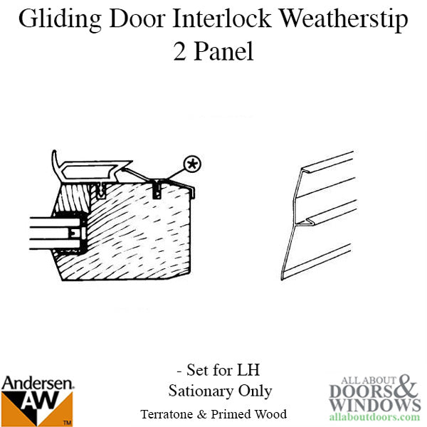 UNAVAILABLE - Interlock and WeatherStrip Set, 2 Panel, Stationar - UNAVAILABLE - Interlock and WeatherStrip Set, 2 Panel, Stationar