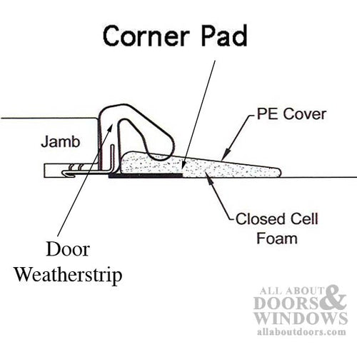 Corner Dust Pad, 1-5/8 x 2, Adhesive Back - Choose Color - Corner Dust Pad, 1-5/8 x 2, Adhesive Back - Choose Color