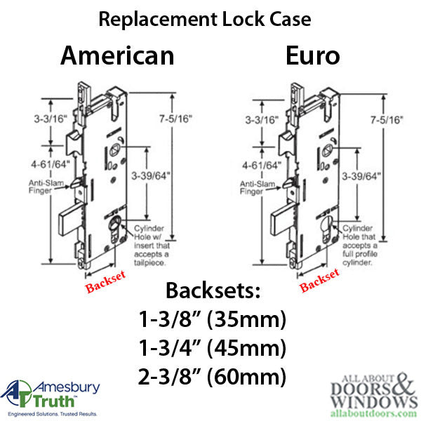 20mm P2000 Active 35/92 SPL Mortise Lock Body, American Version Gearbox - 20mm P2000 Active 35/92 SPL Mortise Lock Body, American Version Gearbox