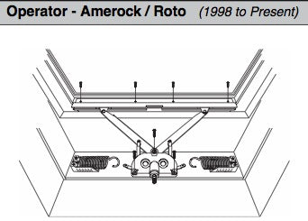 Roto Operator, Roof Window, 1998 - Current - Roto Operator, Roof Window, 1998 - Current