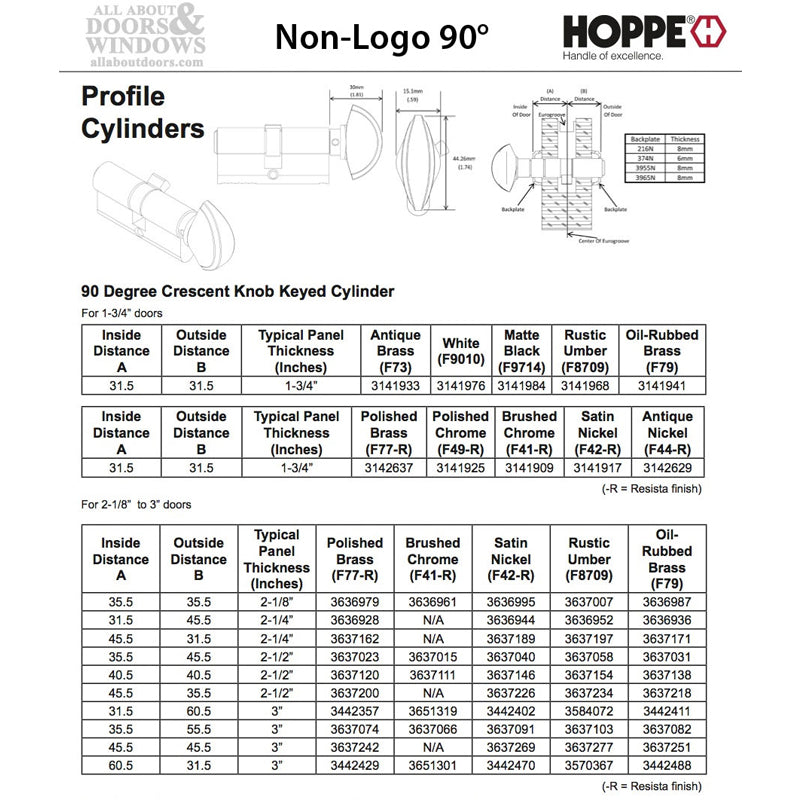 Active Keyed 45 / 45 Euro Cylinder Kit for 2-3/4