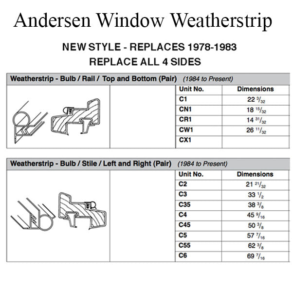 Andersen Casement Window Weatherstrip Pair PSC6 Gray - Andersen Casement Window Weatherstrip Pair PSC6 Gray