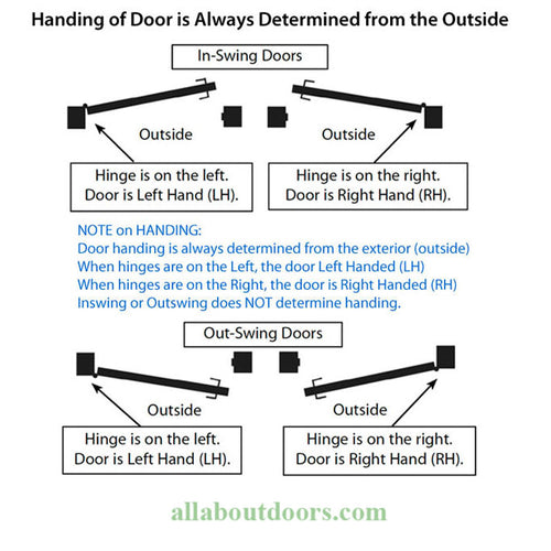 Hoppe Munchen HLS2000 Traditional Entrance Handle Set Right Hand - Hoppe Munchen HLS2000 Traditional Entrance Handle Set Right Hand