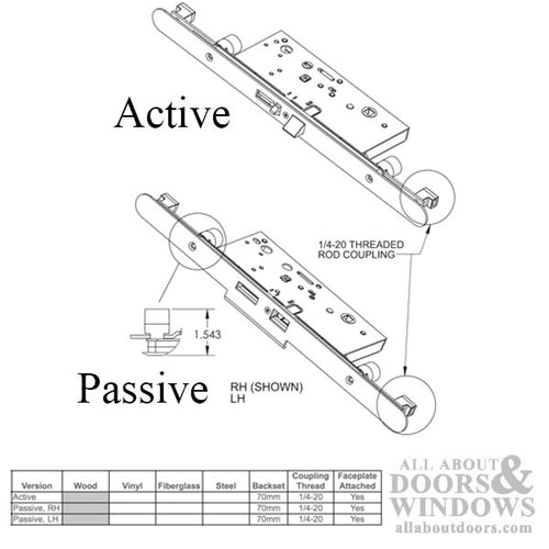 Passive Lock for Concealed Rod 70/92 , Left Hand, Radius Faceplate Attached - Passive Lock for Concealed Rod 70/92 , Left Hand, Radius Faceplate Attached