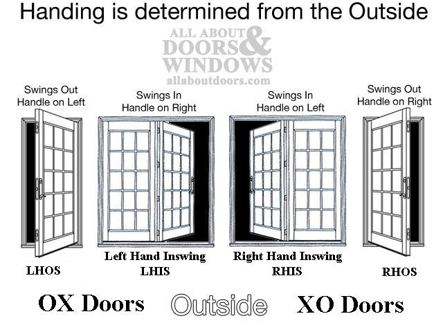 Peachtree Auxiliary IPD Locking Module - Citadel Door XO - Peachtree Auxiliary IPD Locking Module - Citadel Door XO