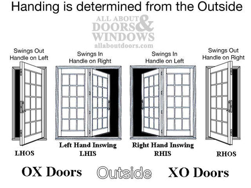 Peachtree Auxiliary IPD Locking Module - Citadel Door XO - Peachtree Auxiliary IPD Locking Module - Citadel Door XO