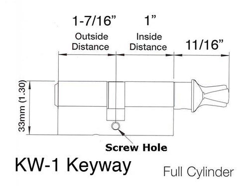 Active Keyed Euro Kwikset Off Center Cylinder w/ Thumb Turn - Choose Color - Active Keyed Euro Kwikset Off Center Cylinder w/ Thumb Turn - Choose Color