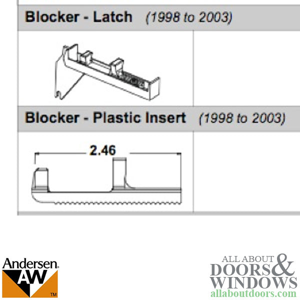 Andersen Frenchwood Outswing Blocker Insert, Plastic - Black - Andersen Frenchwood Outswing Blocker Insert, Plastic - Black