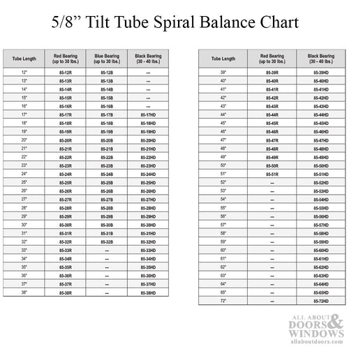 5/8 Inch Spiral Tilt-In Window Balance Rod w/ Black Bearing - 5/8 Inch Spiral Tilt-In Window Balance Rod w/ Black Bearing