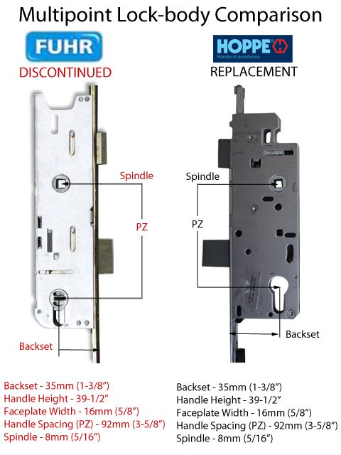 76-1/4 inch Shootbolt, 39-1/2 inch Handle Height 35mm backset - See Replacement Option - 76-1/4 inch Shootbolt, 39-1/2 inch Handle Height 35mm backset - See Replacement Option