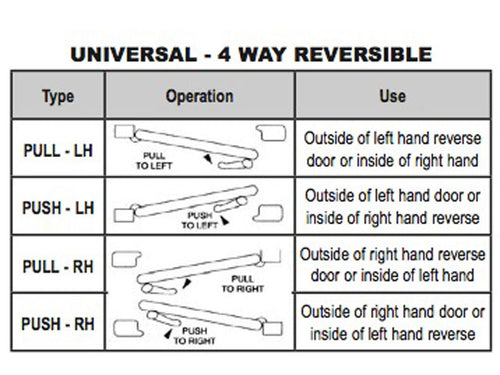 Commercial Doors Push / Pull  Exit Paddle, LH -  2 Colors - Commercial Doors Push / Pull  Exit Paddle, LH -  2 Colors