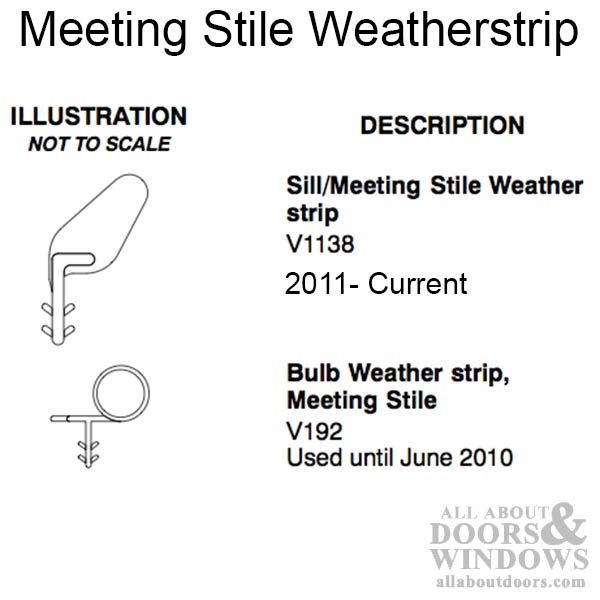 Marvin Meeting Stile for Sliding Patio Door Bulb Weather Strip Beige 192