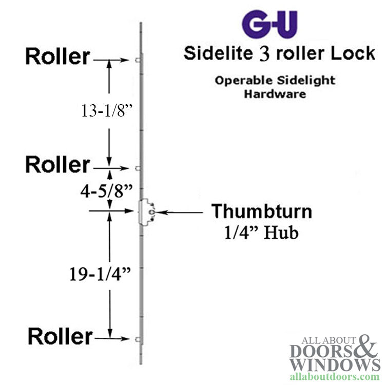 3 roller Sidelight Hardware, 25mm Operable, Silver Ferguard - 3 roller Sidelight Hardware, 25mm Operable, Silver Ferguard