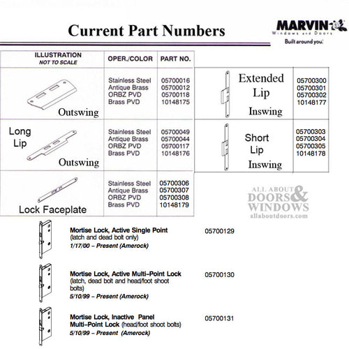 Marvin Jamb Strike Plate, Active Panel - Marvin Jamb Strike Plate, Active Panel