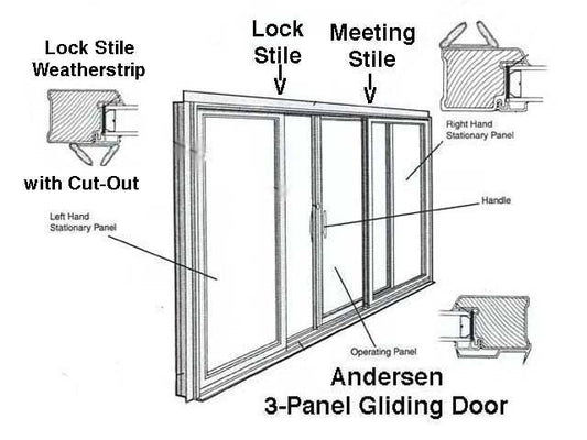 Andersen Window - Perma-Shield Gliding Door - Weather strip,  3 Panel Operating,  Lock Side - LH - Terratone