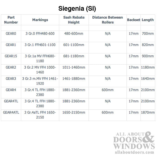 Siegenia Lift and Slide 17mm Patio Door Hardware - Siegenia Lift and Slide 17mm Patio Door Hardware