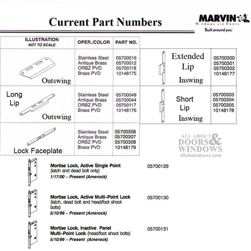 Marvin Active Strike Plate Panel Single Door Jamb - Marvin Active Strike Plate Panel Single Door Jamb