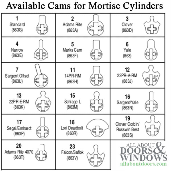 Kwikset/Schlage 15/16