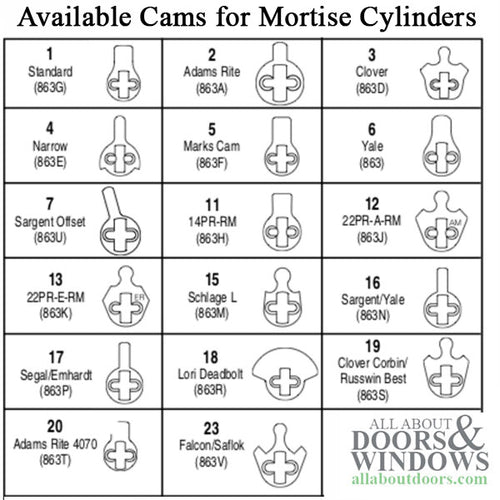 Kwikset/Schlage 15/16