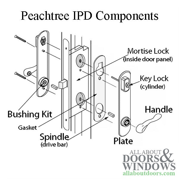 IPD - Mortise Lock Drive Bar/Spindle for 1-3/4