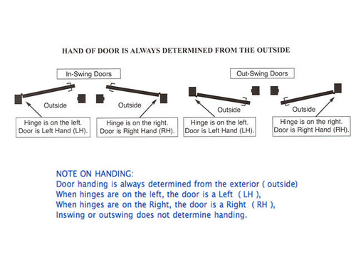 Sion Handle Set for Semi-Active Pella Door, Left - Oil Rubbed Bronze - Sion Handle Set for Semi-Active Pella Door, Left - Oil Rubbed Bronze