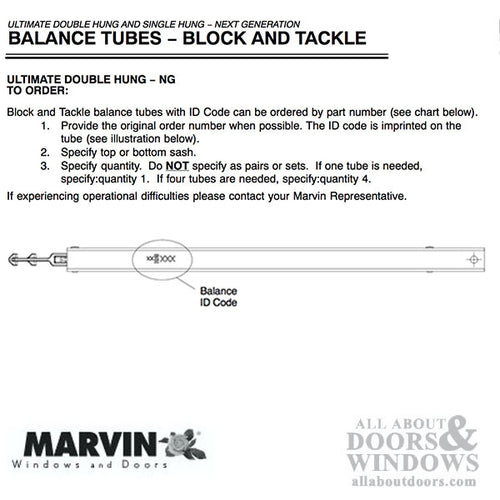 Marvin Next Generation (NG) Block and Tackle Channel Balance - Marvin Next Generation (NG) Block and Tackle Channel Balance