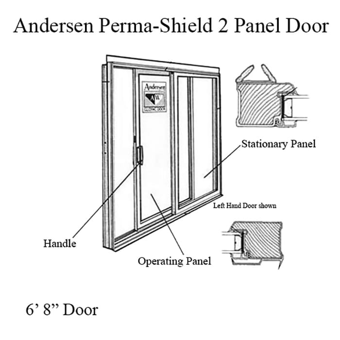 Andersen Interlock Weatherstrip Set, 6ft 8in Perma-Shield Gliding Door - Gray - Andersen Interlock Weatherstrip Set, 6ft 8in Perma-Shield Gliding Door - Gray