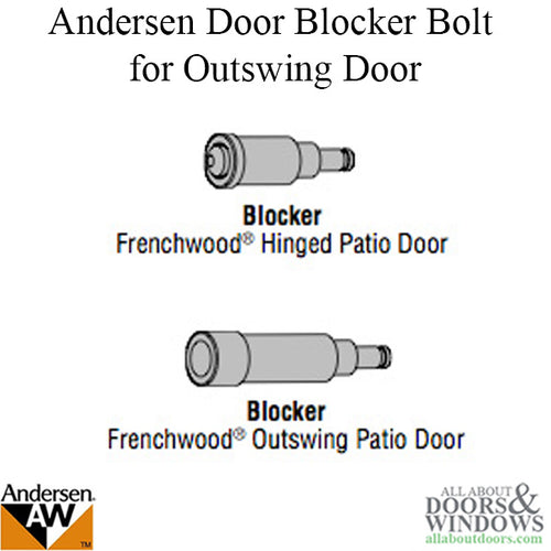 Blocker bolt for OUTSWING Passive MP lock - Blocker bolt for OUTSWING Passive MP lock