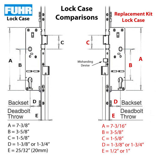 Fuhr 2 Roller Manual Version, 35mm backset - See Replacement Options - Fuhr 2 Roller Manual Version, 35mm backset - See Replacement Options
