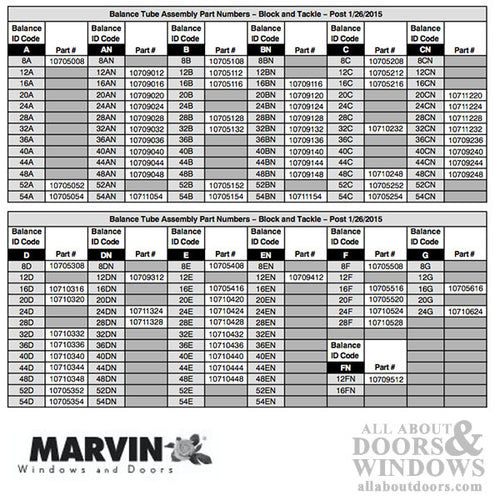 Marvin Next Generation (NG) Block and Tackle Channel Balance - Marvin Next Generation (NG) Block and Tackle Channel Balance