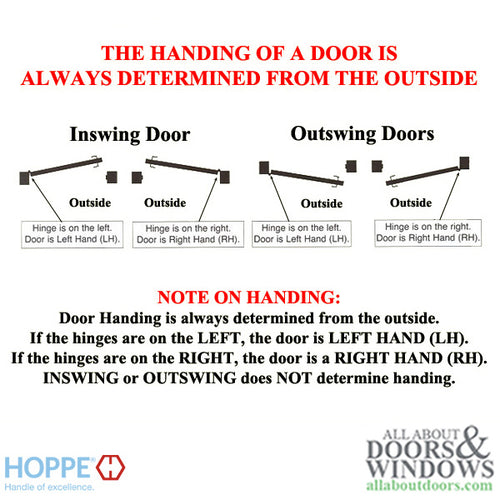 Hoppe F77-R, 2009 Adjustable Set Hinge; LHI/RHO - Resista Brass - Hoppe F77-R, 2009 Adjustable Set Hinge; LHI/RHO - Resista Brass
