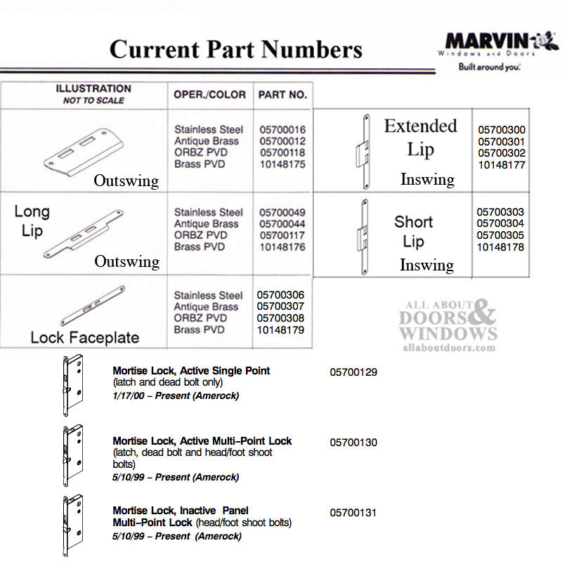 Marvin Jamb Strike Plate, Active Panel - Marvin Jamb Strike Plate, Active Panel