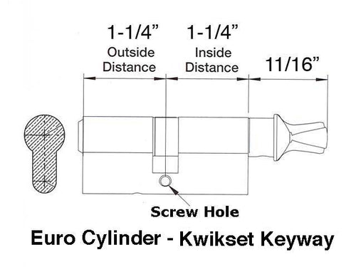 Active Keyed 32 / 32 Euro Kwikset Symmetrical Cylinder w/ Thumb Turn - Choose Color - Active Keyed 32 / 32 Euro Kwikset Symmetrical Cylinder w/ Thumb Turn - Choose Color