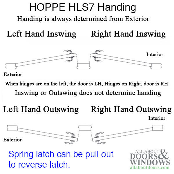 Hoppe HLS7 Lower Assembly, Active Swinghook 1-3/4