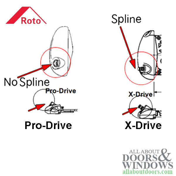 Roto Casement Operator with 10