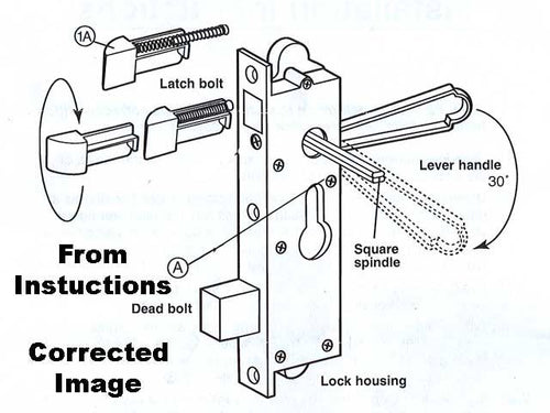 Academy Security Door Mortise Lock / Latch Assembly - Black - Academy Security Door Mortise Lock / Latch Assembly - Black