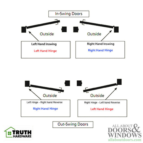 Truth Sentry Hinged Door Adjustable Set Hinge, Left Hand Outswing / Right Hand Inswing, 4 x 4 inches - Truth Sentry Hinged Door Adjustable Set Hinge, Left Hand Outswing / Right Hand Inswing, 4 x 4 inches