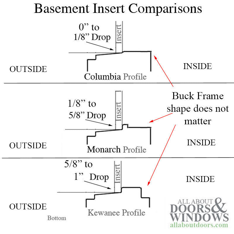 INFORMATION - Basement Window Inserts - INFORMATION - Basement Window Inserts